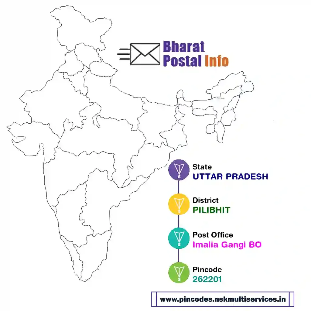 uttar pradesh-pilibhit-imalia gangi bo-262201